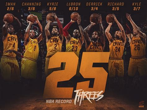 cleveland cavaliers record 2008